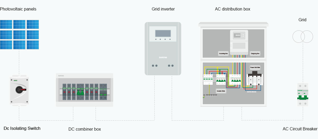 On-grid Solar System