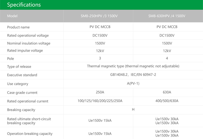 DC MCCB 1500V