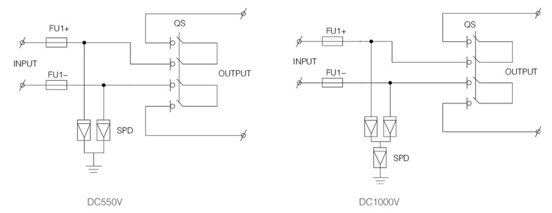 Kotak penggabung SHLX-PV1/1 DC