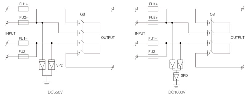 Kotak penggabung SHLX-PV2/1 DC