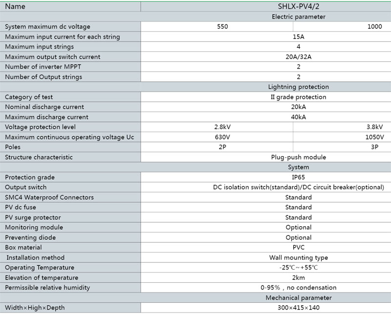 Kotak penggabung SHLX-PV4/2 DC